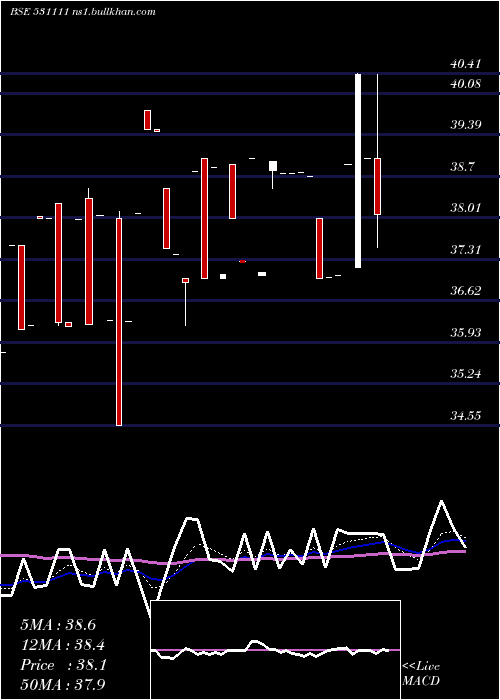  Daily chart GothiPlasco