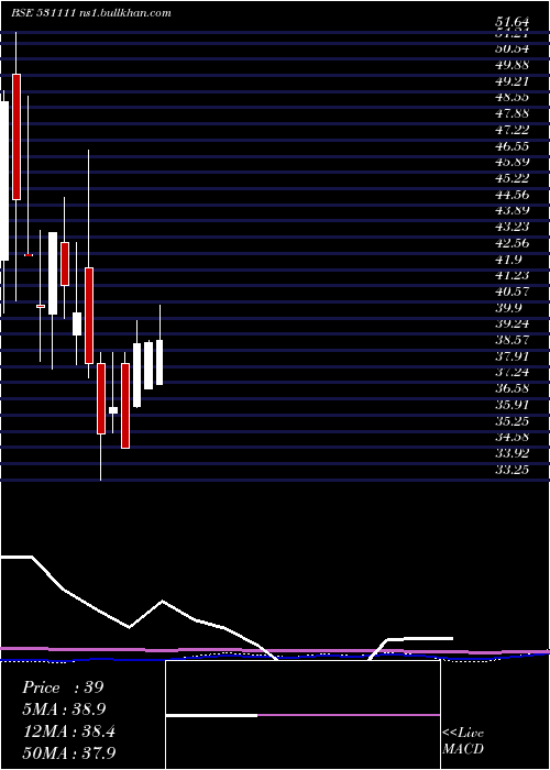  monthly chart GothiPlasco