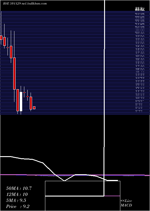  monthly chart InaniMarble