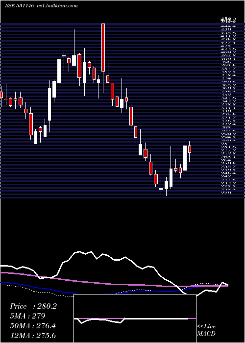  weekly chart MedicamenBi