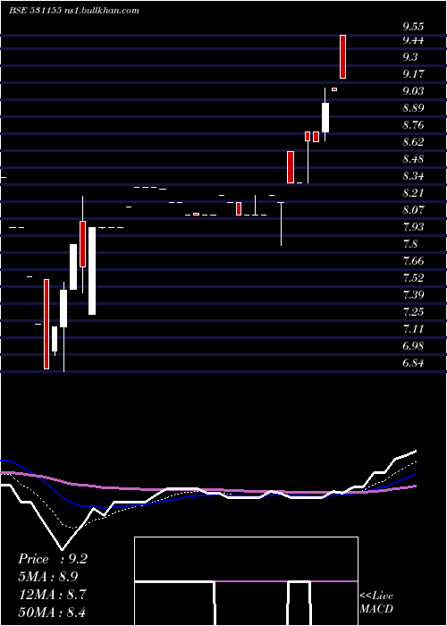  Daily chart EpsomPro