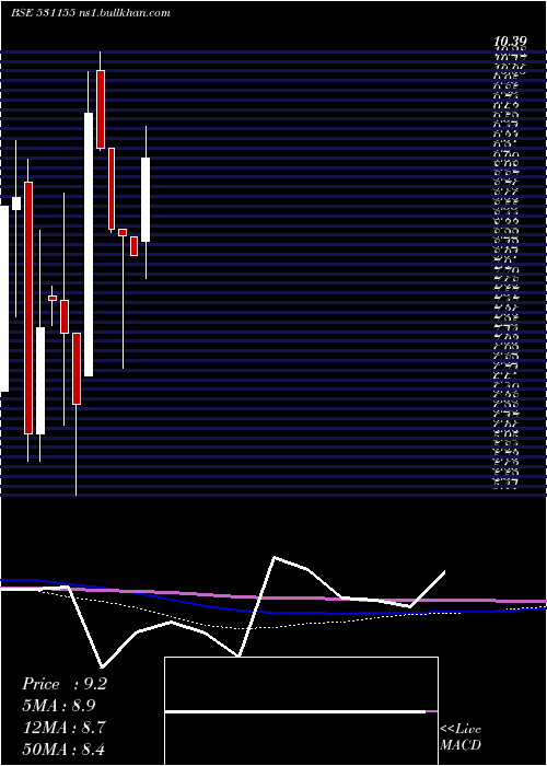  monthly chart EpsomPro