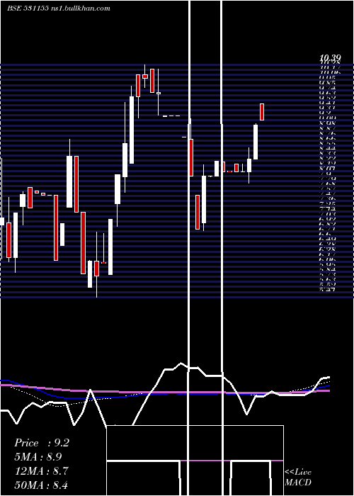 weekly chart EpsomPro