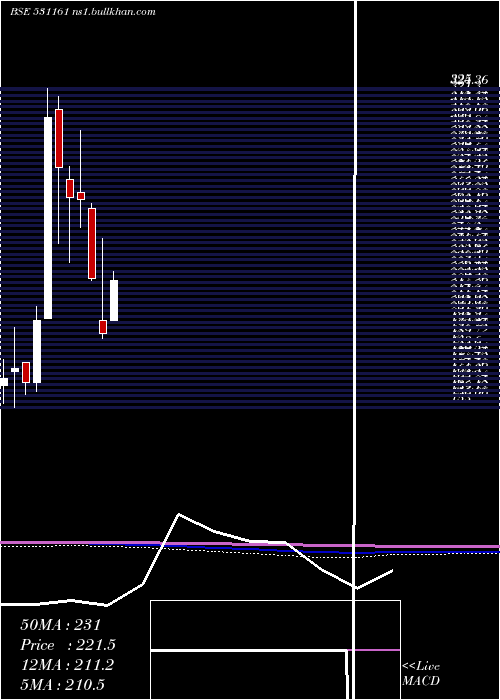  monthly chart AbmKnowledg