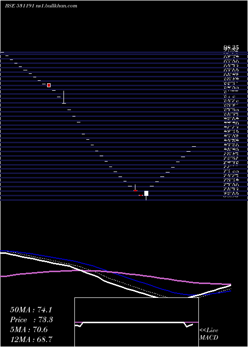  Daily chart FiltronEngineers