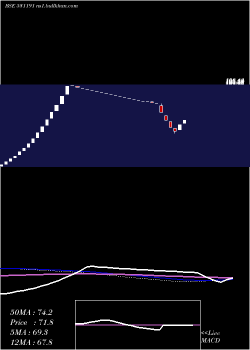  weekly chart FiltronEngineers