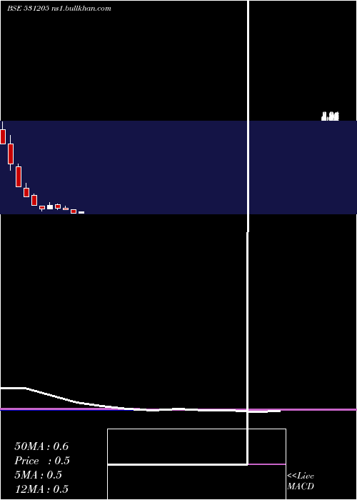  monthly chart KansalFibre