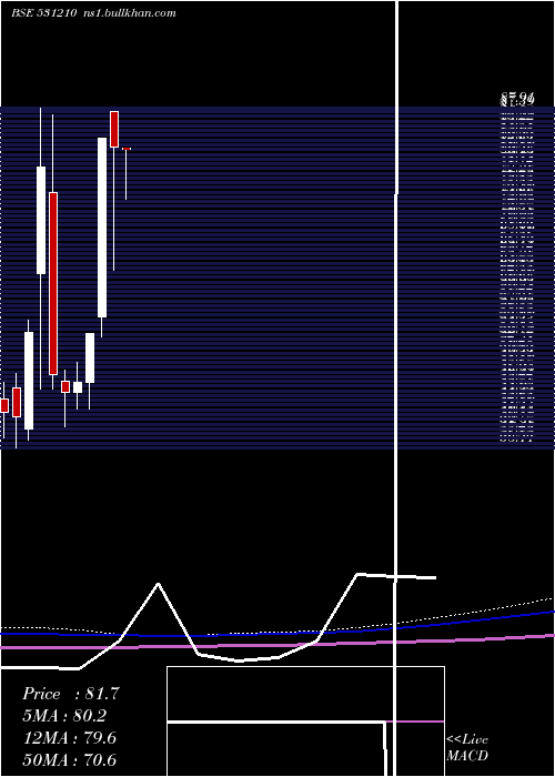  monthly chart ColinzLabor