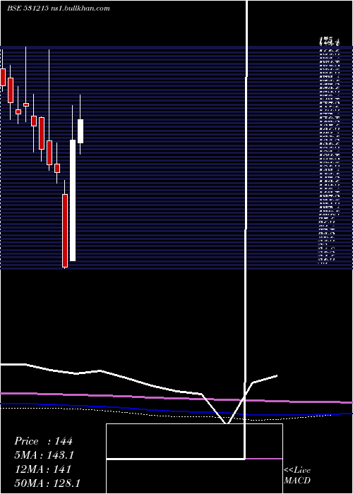  monthly chart RtsPower