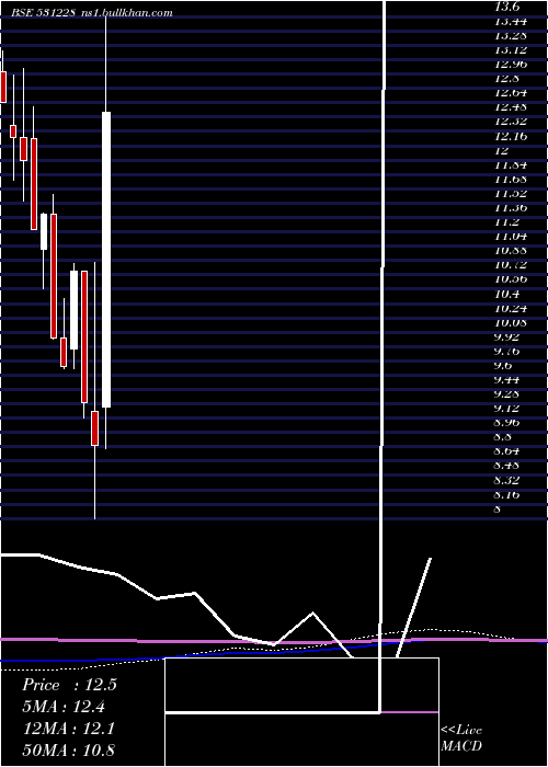  monthly chart RanderCorp