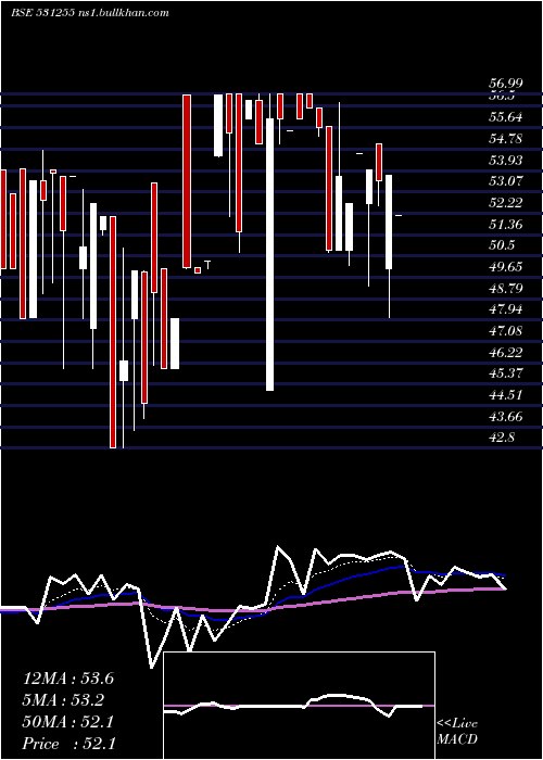  Daily chart ParagonFin