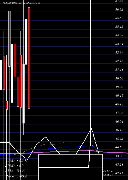  monthly chart ParagonFin