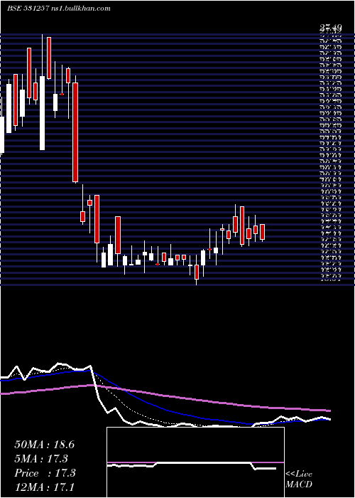 Daily chart PratikshaCh
