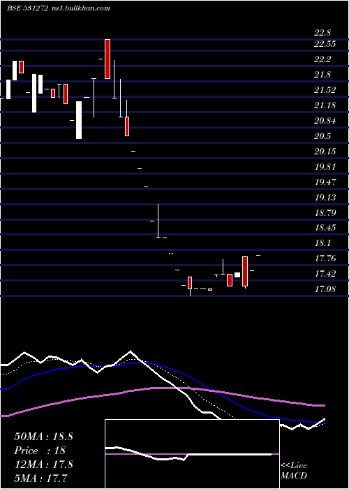  Daily chart NikkiGlobal