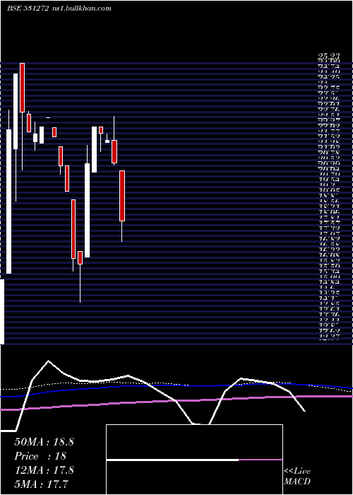  monthly chart NikkiGlobal
