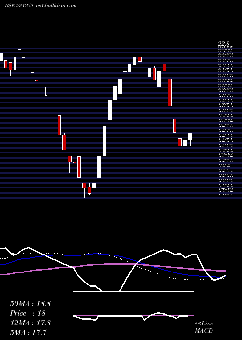  weekly chart NikkiGlobal
