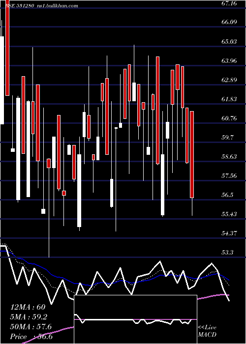  Daily chart PankajPoly