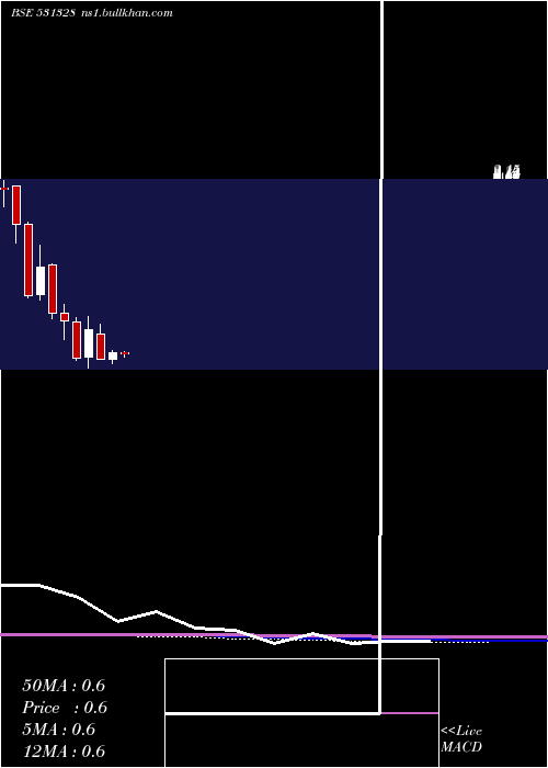  monthly chart Krettosys