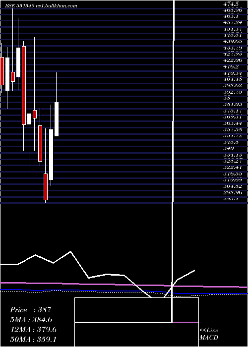  monthly chart PanaceaBiot