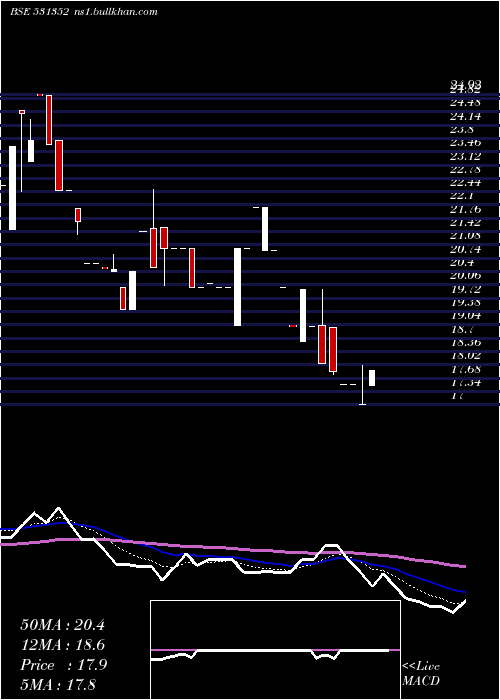  Daily chart PeetiSecurt