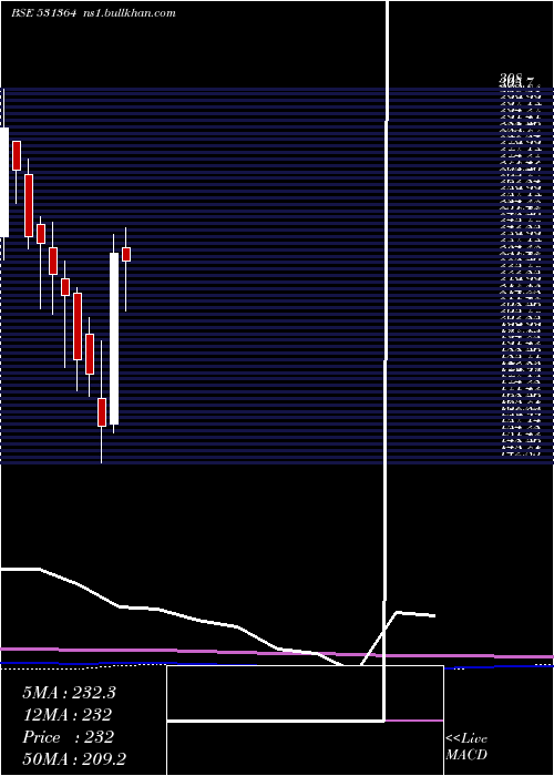  monthly chart Paramone