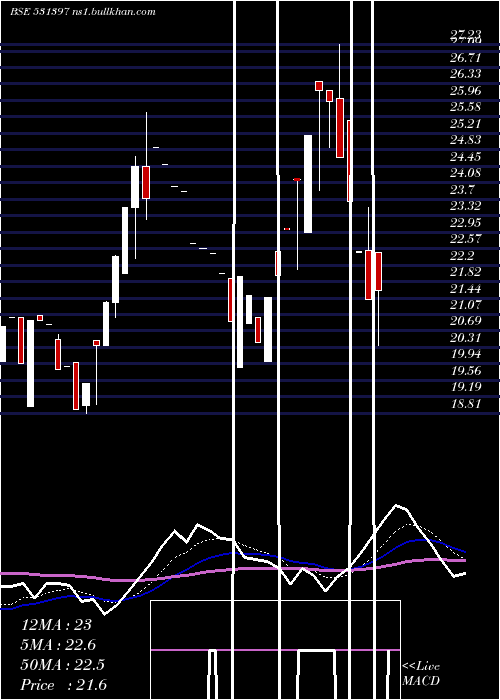  Daily chart PolyconInt