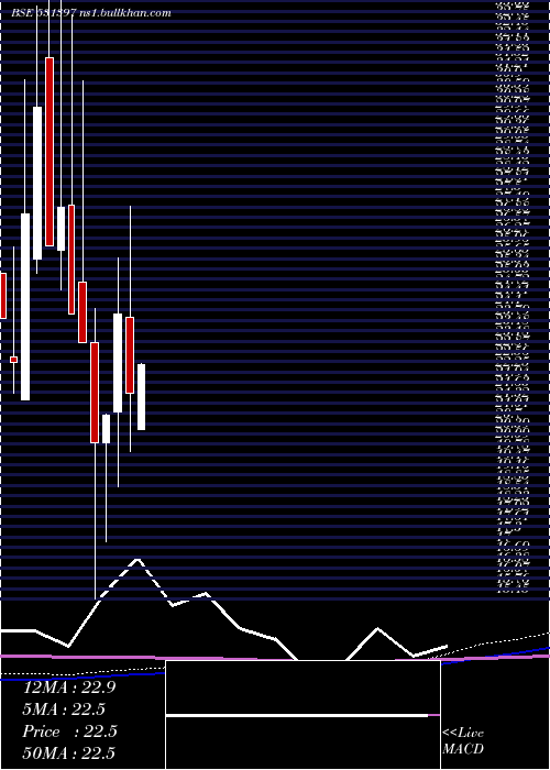 monthly chart PolyconInt