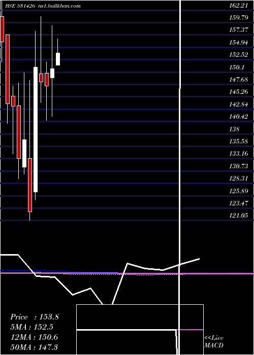  monthly chart TamilNewspr