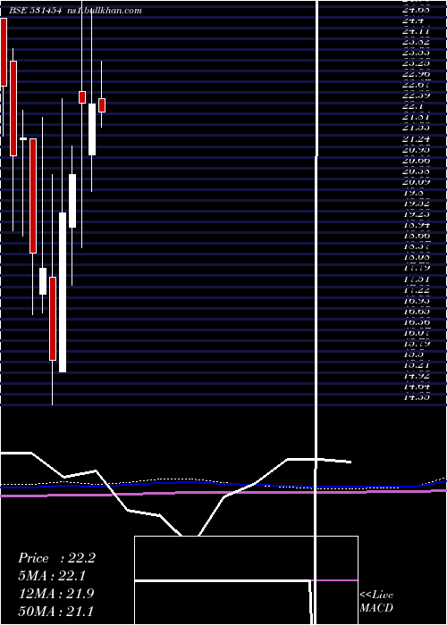  monthly chart PolylinkPol