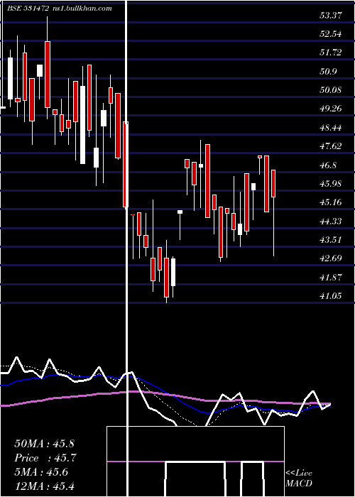  Daily chart CybeleInd