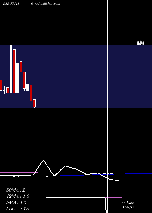  monthly chart FilmcityMedia