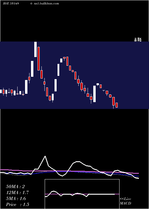  weekly chart FilmcityMedia