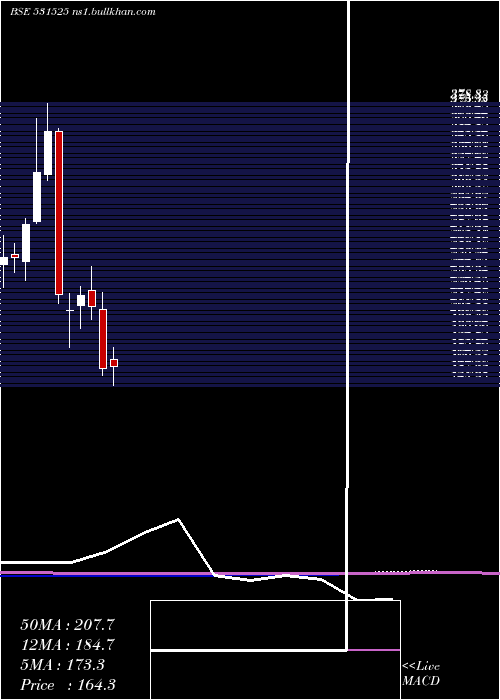  monthly chart AceSoftware