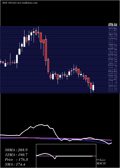  weekly chart AceSoftware