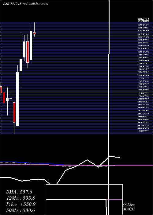  monthly chart SomanyCram