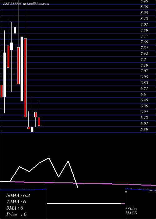  monthly chart AshutoshPap