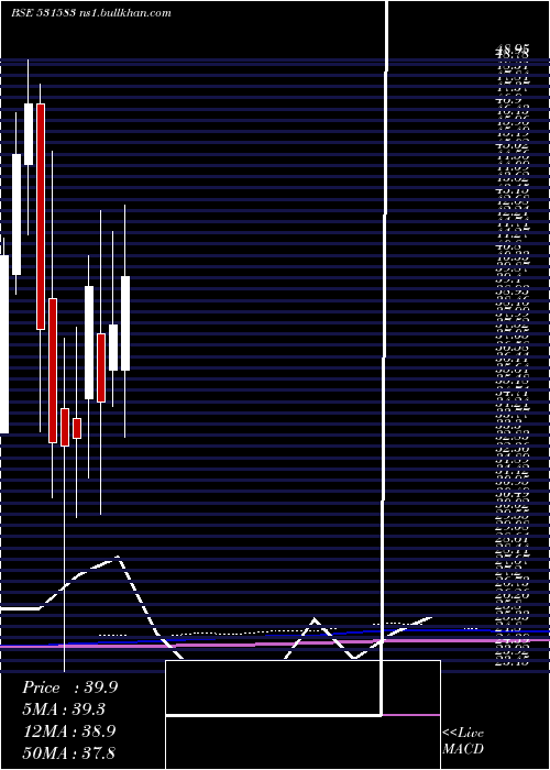  monthly chart RapMedia