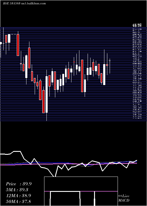  weekly chart RapMedia