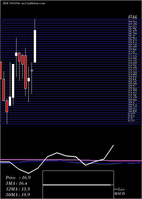  monthly chart InconEngg