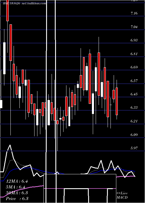  Daily chart Orosmiths