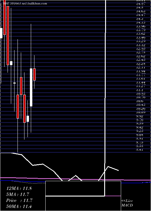  monthly chart HittcoTools