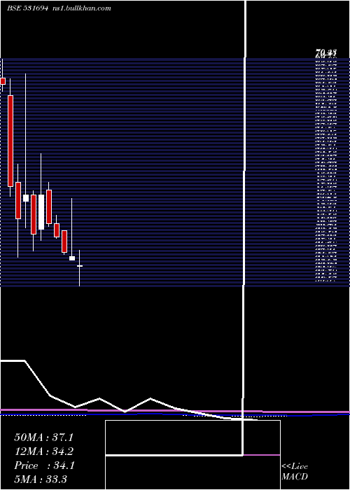  monthly chart RainbowFoun