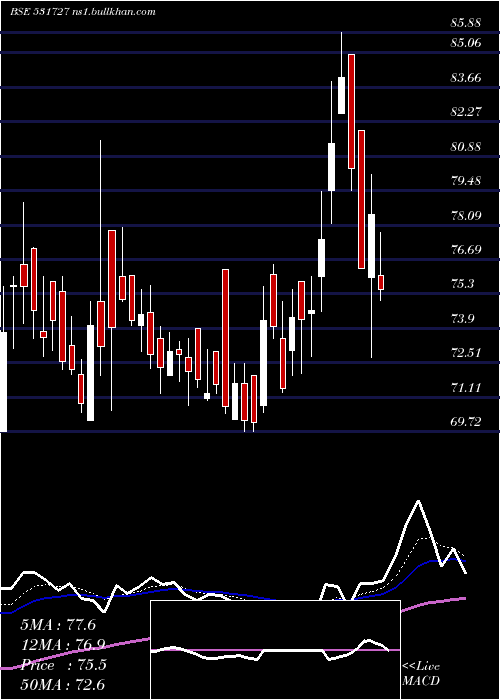  Daily chart MenonPiston