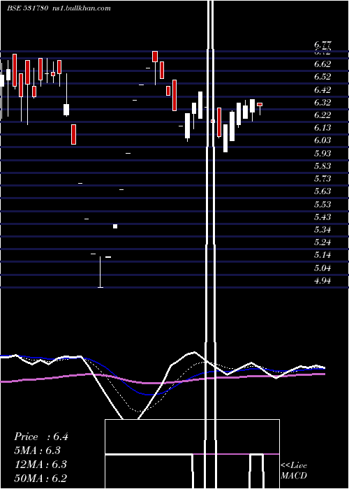  Daily chart Kacl