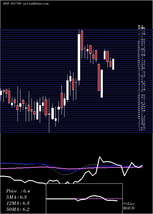 weekly chart Kacl