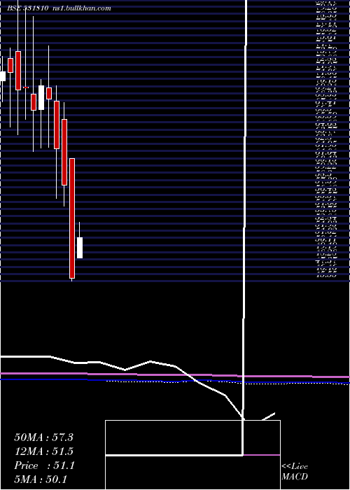  monthly chart MetalCoatin