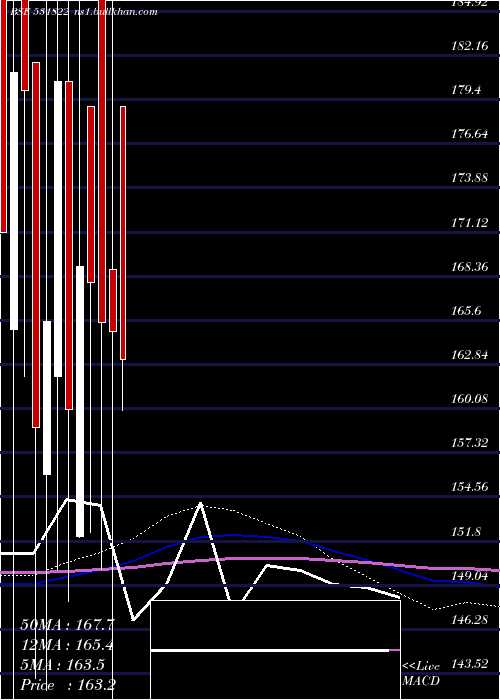  monthly chart Rodium