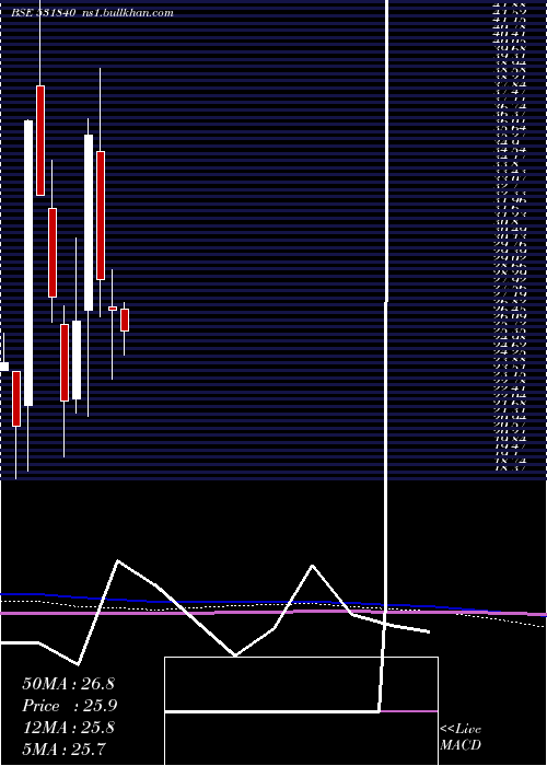  monthly chart IecEdu