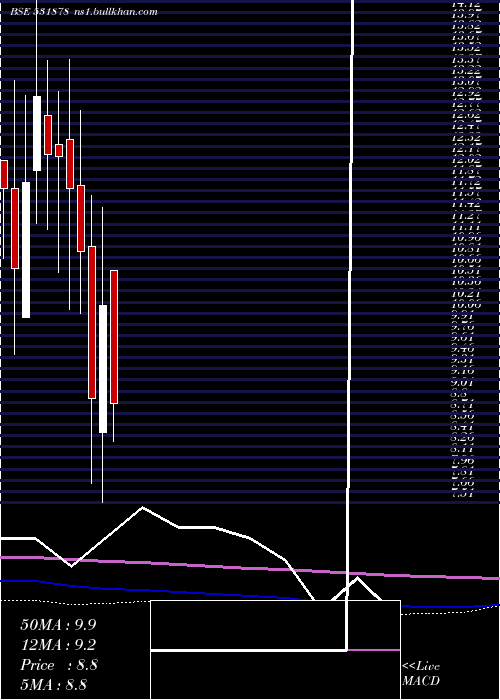  monthly chart AnjaniFinl