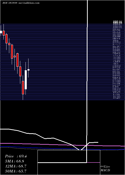  monthly chart RexnordEle